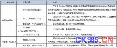 ZLG致远电子ZigBee在塔式太阳能热发电站中的应用